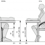 Rysunek pokazuje analizę ergonomiczną stanowiska pracy (stół oraz krzesło) z wykorzystaniem fantomów. Meble pokazane na rysunku są zwymiarowane. Po lewej stronie planszy pokazano fantom 95 centyla mężczyzny siedzący na krześle przy stole, po prawej, w odbiciu lustrzanym fantom 5 centyla kobiety.